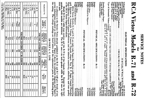 R71 ; RCA RCA Victor Co. (ID = 950487) Radio