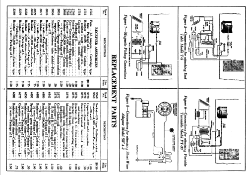 R74 ; RCA RCA Victor Co. (ID = 974402) Radio