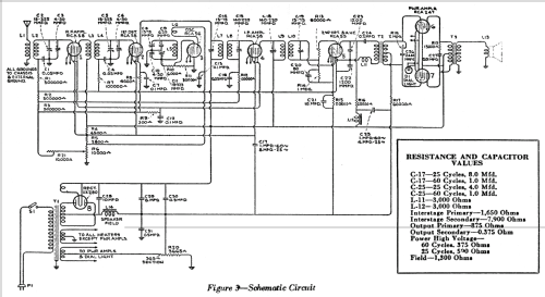 R-75-A; RCA RCA Victor Co. (ID = 951352) Radio