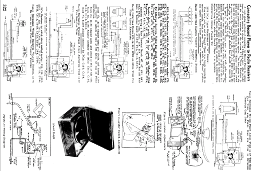 R-94-B ; RCA RCA Victor Co. (ID = 978108) R-Player