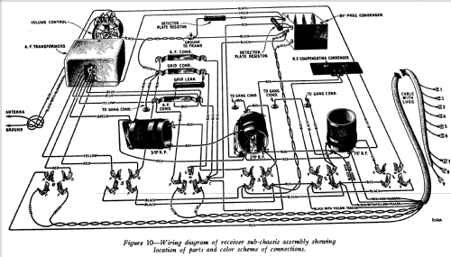 Radiola 18 AC AR-936; RCA RCA Victor Co. (ID = 1031799) Radio