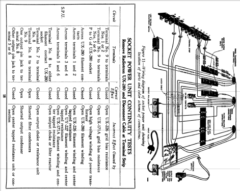 Radiola 18 AC AR-936; RCA RCA Victor Co. (ID = 1031801) Radio