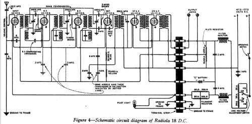 Radiola 18DC; RCA RCA Victor Co. (ID = 1031810) Radio