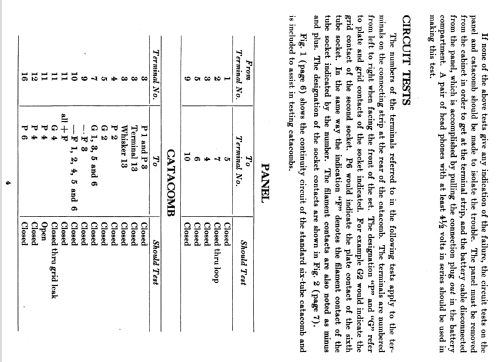 Radiola 24; RCA RCA Victor Co. (ID = 1028397) Radio