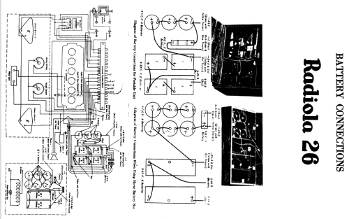 Radiola 26 ; RCA RCA Victor Co. (ID = 1028401) Radio