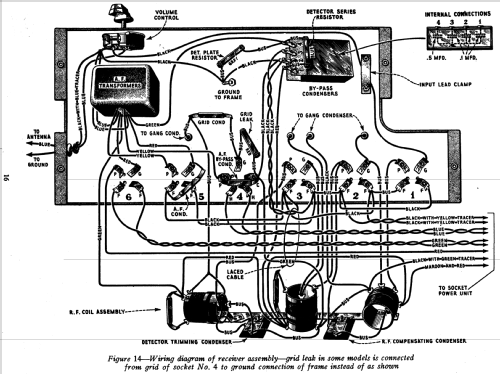 Radiola 33 AC; RCA RCA Victor Co. (ID = 993411) Radio