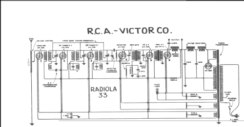 Radiola 33AC AR-784; RCA RCA Victor Co. (ID = 243069) Radio