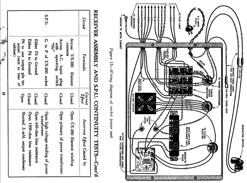 Radiola 33AC AR-784; RCA RCA Victor Co. (ID = 993443) Radio