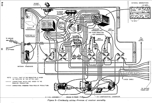 Radiola 33 DC; RCA RCA Victor Co. (ID = 993996) Radio