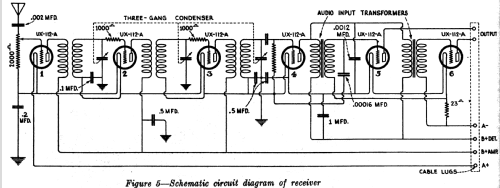 Radiola 41DC; RCA RCA Victor Co. (ID = 1034334) Radio