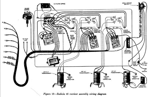 Radiola 44 AC; RCA RCA Victor Co. (ID = 994059) Radio