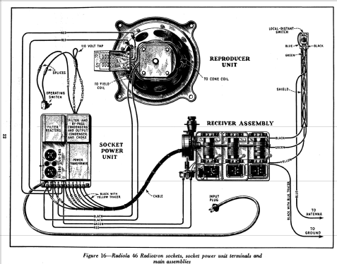 Radiola 46 AR-596; RCA RCA Victor Co. (ID = 994095) Radio