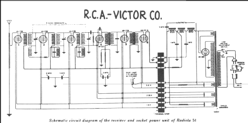 Radiola 51 AR-904; RCA RCA Victor Co. (ID = 243094) Radio
