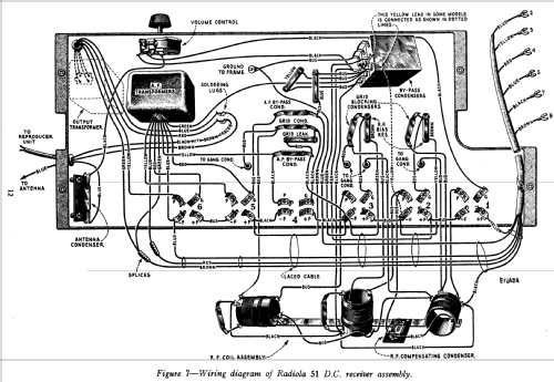 Radiola 51; RCA RCA Victor Co. (ID = 1031845) Radio