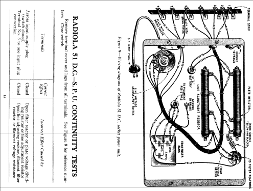 Radiola 51; RCA RCA Victor Co. (ID = 1031851) Radio