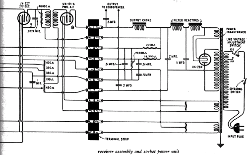 Radiola 60; RCA RCA Victor Co. (ID = 994554) Radio