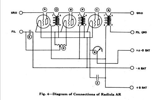 Radiola AR Preamp; RCA RCA Victor Co. (ID = 1027623) Ampl. RF