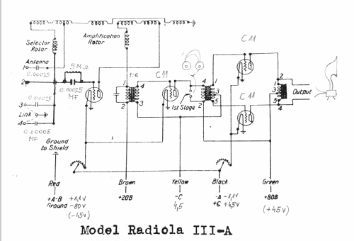 Radiola III A AR-802 Type RL; RCA RCA Victor Co. (ID = 2339580) Radio