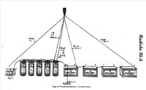 Radiola III A AR-802 Type RL; RCA RCA Victor Co. (ID = 106809) Radio