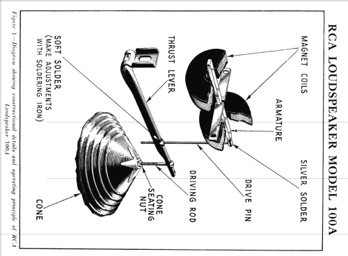 Radiola Loudspeaker 100-A; RCA RCA Victor Co. (ID = 1034365) Parlante