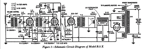 Radiola R-5X Radiolette AC; RCA RCA Victor Co. (ID = 971693) Radio