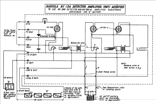 Radiola RC ; RCA RCA Victor Co. (ID = 1027634) Radio