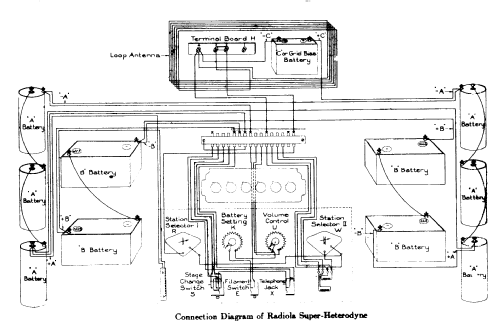 Radiola Super-Heterodyne AR-813; RCA RCA Victor Co. (ID = 3039557) Radio