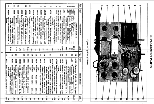 Radiola Superette R9-AC; RCA RCA Victor Co. (ID = 972145) Radio