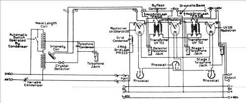 Radiola V AR885; RCA RCA Victor Co. (ID = 1027868) Radio