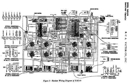 RAE84 ; RCA RCA Victor Co. (ID = 920132) Radio