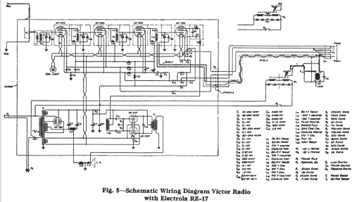 RE17; RCA RCA Victor Co. (ID = 997502) Radio