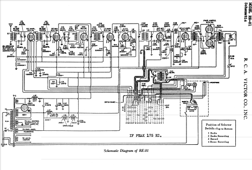 RE81 ; RCA RCA Victor Co. (ID = 409918) Radio