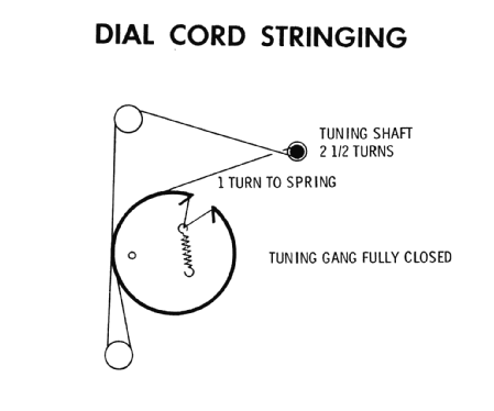 RJC10E ; RCA RCA Victor Co. (ID = 828854) Radio