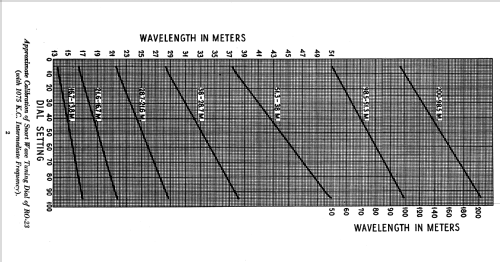 RO23 ; RCA RCA Victor Co. (ID = 972959) Radio