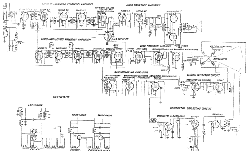 RR-359 ; RCA RCA Victor Co. (ID = 2080028) Television