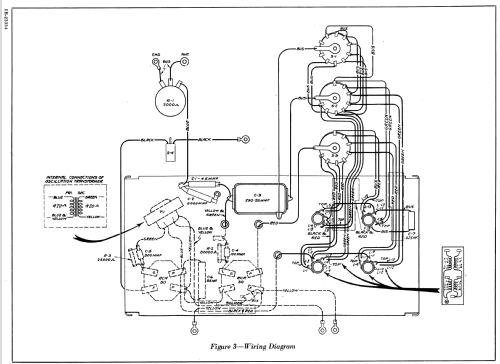 Signal Generator TMV-97-B; RCA RCA Victor Co. (ID = 947067) Ausrüstung