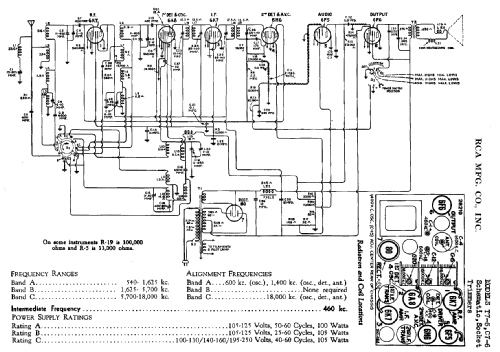 T7-5 ; RCA RCA Victor Co. (ID = 841326) Radio