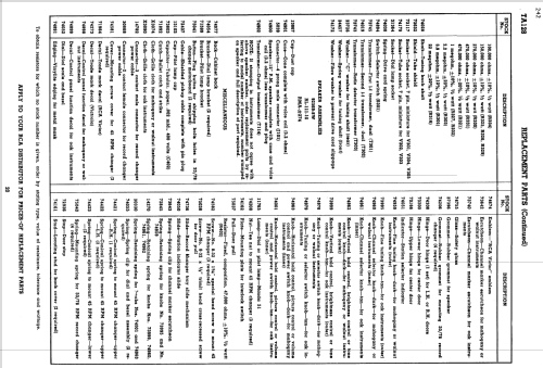 TA128 Ch= KCS42A & Ch= RK135D; RCA RCA Victor Co. (ID = 1393642) Fernseh-R