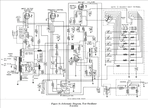 Test Oscillator 150; RCA RCA Victor Co. (ID = 961183) Equipment