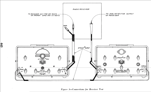 Test Oscillator 150A; RCA RCA Victor Co. (ID = 961408) Equipment