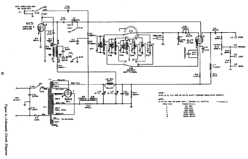 Test Oscillator 167-B; RCA RCA Victor Co. (ID = 2630349) Equipment
