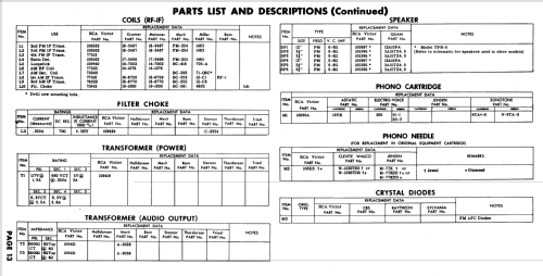 TPR-8 Ch= RC-1193 Ch= RS-177; RCA RCA Victor Co. (ID = 587061) Radio