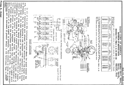 TRK-5 Ch= KC-3A, RC-429, RS- 89A; RCA RCA Victor Co. (ID = 660525) TV Radio