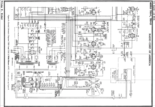 TRK-9 Ch= KC-4A,KK-7A,RC-427A,RS-83E; RCA RCA Victor Co. (ID = 660264) TV Radio