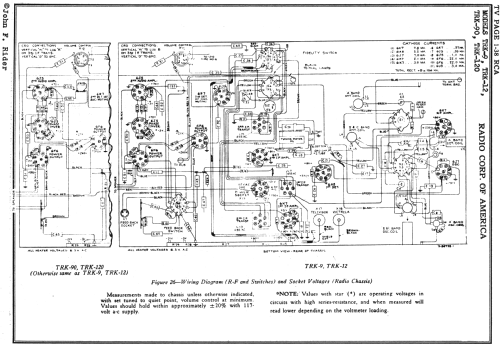 TRK-9 Ch= KC-4A,KK-7A,RC-427A,RS-83E; RCA RCA Victor Co. (ID = 660284) TV Radio