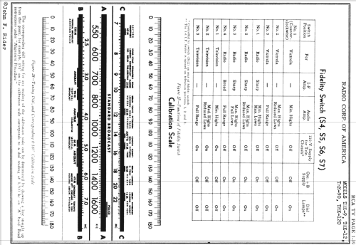 TRK-9 Ch= KC-4A,KK-7A,RC-427A,RS-83E; RCA RCA Victor Co. (ID = 660285) TV Radio