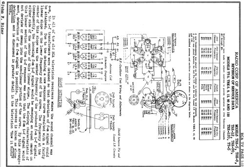 TRK-9 Ch= KC-4A,KK-7A,RC-427A,RS-83E; RCA RCA Victor Co. (ID = 660290) TV Radio