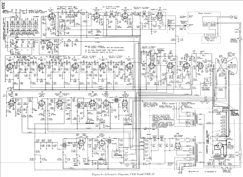 TRK-9 Ch= KC-4A,KK-7A,RC-427A,RS-83E; RCA RCA Victor Co. (ID = 978145) TV Radio