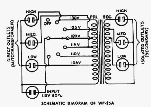 TV Isotap WP-25A; RCA RCA Victor Co. (ID = 1616464) Equipment