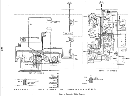 Universal A. C. Bridge TMV-132-A; RCA RCA Victor Co. (ID = 926300) Equipment